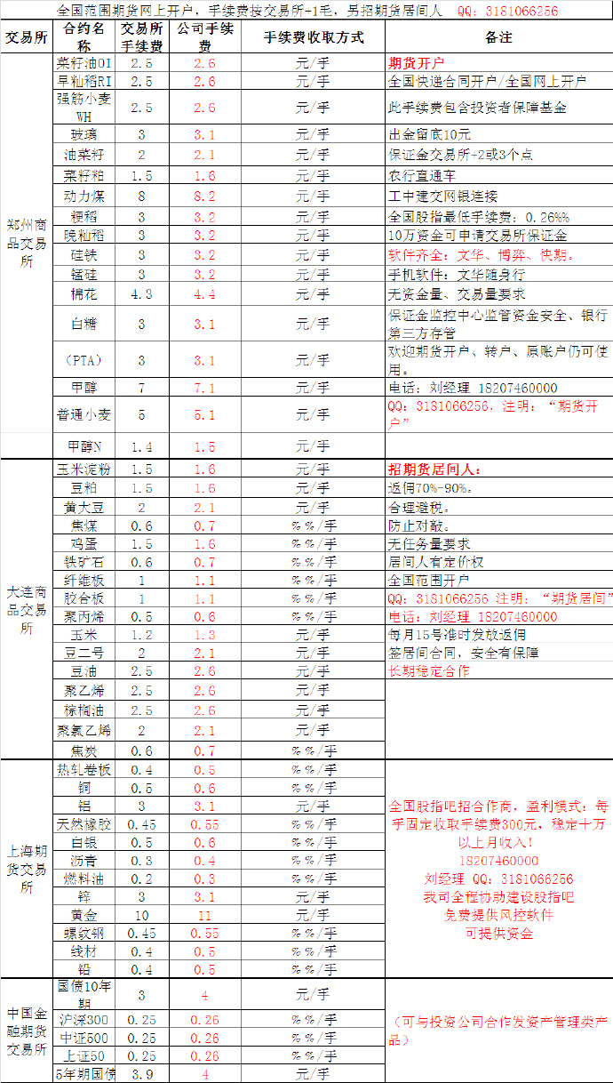 工行pos机刷卡手续费多少钱 工行pos刷工行卡费用多少