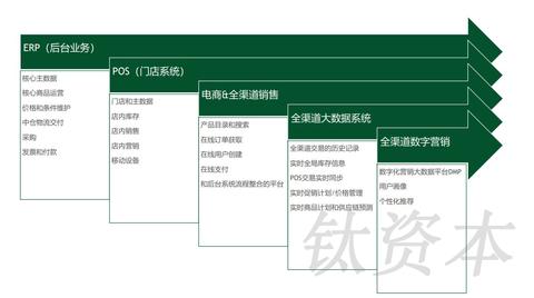 POS机业务前景如何,POS机行业未来发展趋势分析