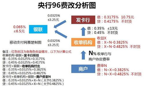 如何辨别POS机骗局（避免成为POS机诈骗的受害者）