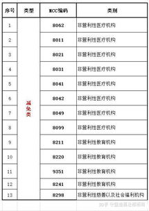 信用卡POS机最好刷出多少好 信用卡pos机费率一般是多少