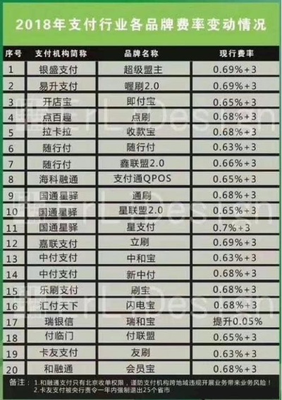 POS机刷30000万要多少手续费 用pos机刷3万出来 扣多少手续费