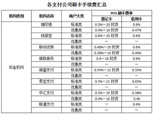 0.55的pos机怎么算（pos机使用方法详解）