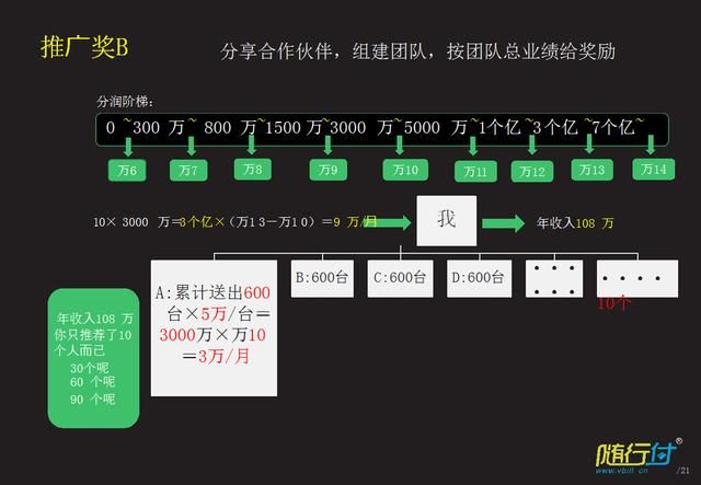 pos机代理怎么算分润（分析pos机代理商的盈利模式）