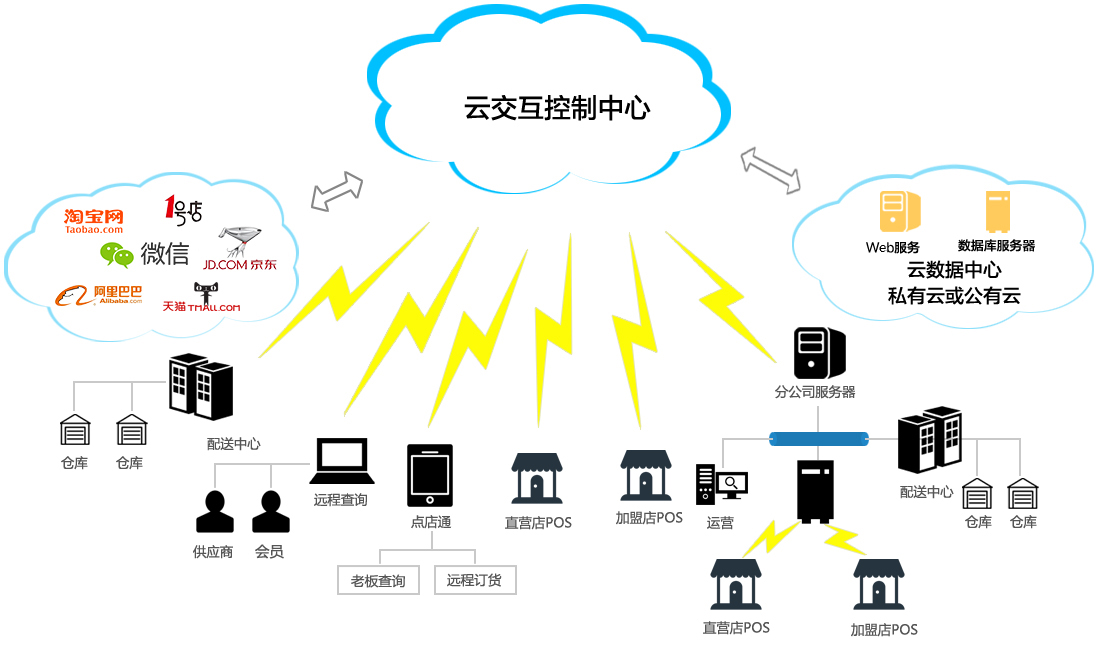 云POS机怎么注册（详细步骤及注意事项）