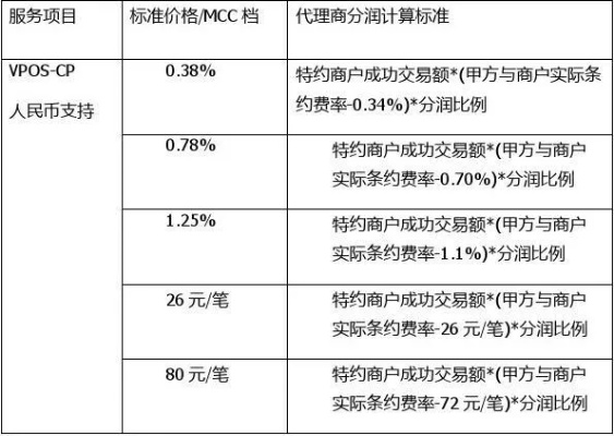 pos机代理怎么签协议（详解pos机代理合作协议签订流程）