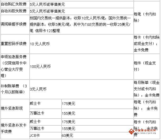 pos机年费怎么算（了解POS机使用费用计算方法）