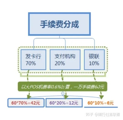 分付怎么在pos机用（详解分付支付方式的操作步骤）