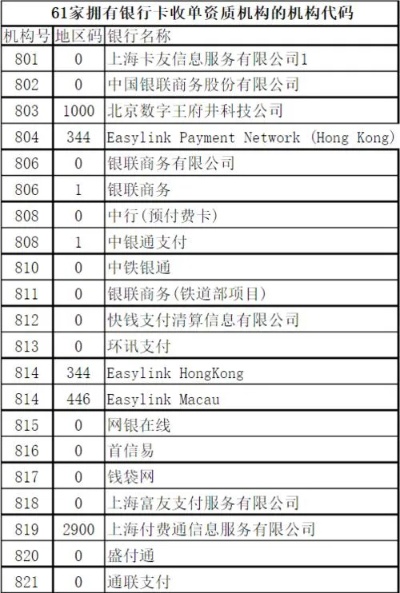 获得银联机构的POS机有多少家 银联pos机排行榜前十名