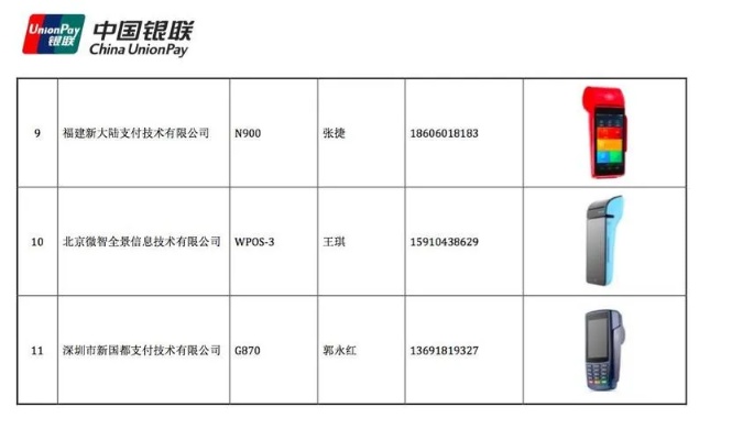 获得银联机构的POS机有多少家 银联pos机排行榜前十名