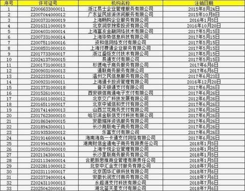 POS机账号如何安全注销（详细操作步骤）