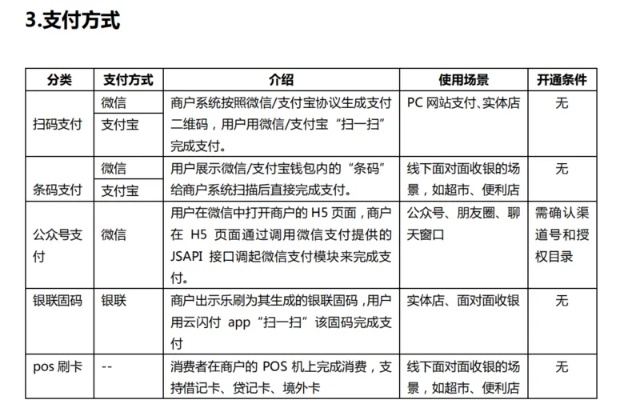 pos机商户怎么报备（详解POS机商户报备流程）