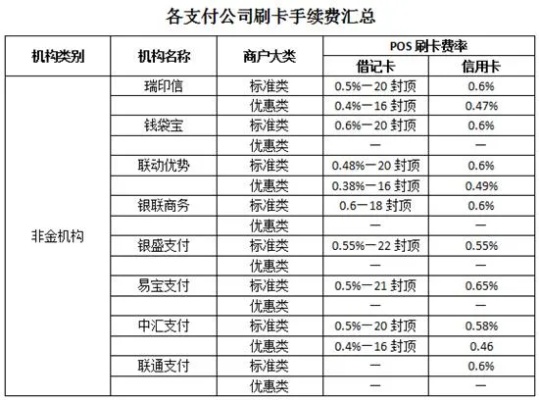 代刷pos机怎么收费（pos机代刷收费标准解析）