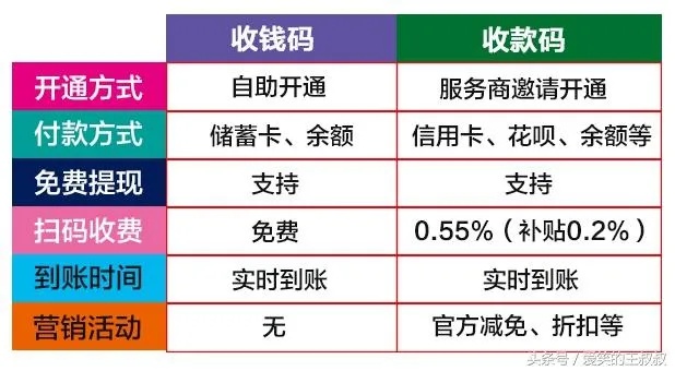 代刷pos机怎么收费（pos机代刷收费标准解析）