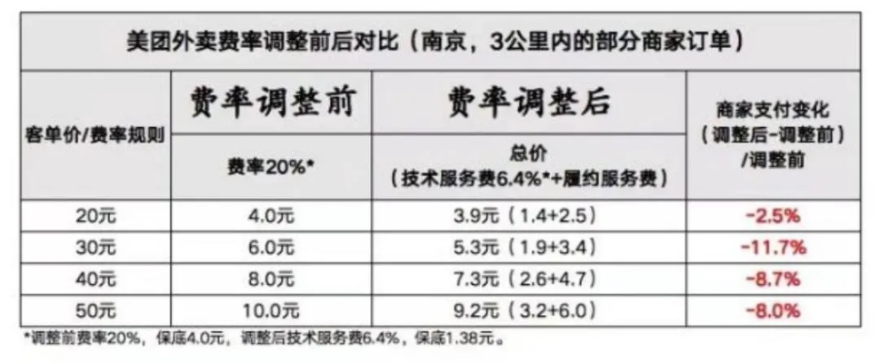 美团pos机一次多少钱 美团pos机费率到底是多少