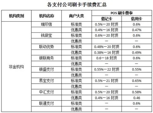 pos机卡欠费怎么缴费（pos机卡欠费的还款方法）