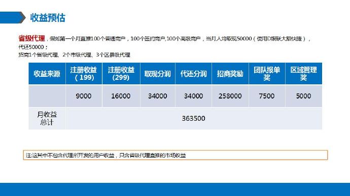 销售POS机怎么赢利（POS机销售策略分享）