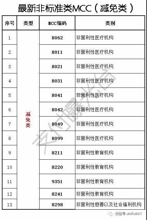 盒子支付pos机一天能刷多少 盒子支付一天能刷多少钱