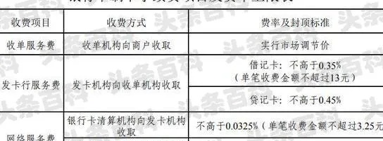 pos机结算手续费3块是多少 pos机刷卡手续费+3是什么意思