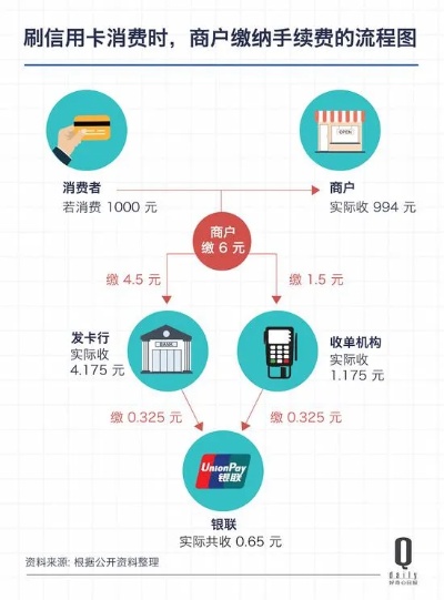 pos机微信扫码手续费多少 扫微信的pos机费率多少