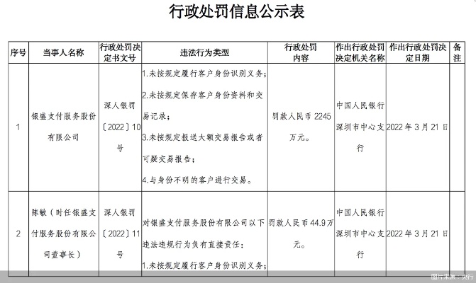 违章pos机 怎么缴款（违章pos机处理方法）