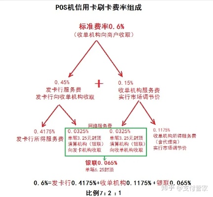 pos机优惠类的费率是多少钱 pos机优惠券是什么