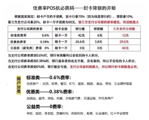 pos机优惠类的费率是多少钱 pos机优惠券是什么