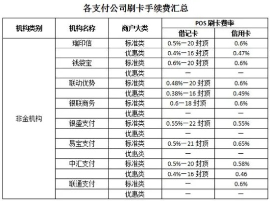 5000元信用卡pos机刷多少饯 信用卡5000刷卡手续费多少钱