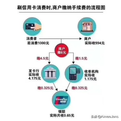 pos机怎么更换商户名（简易教程）