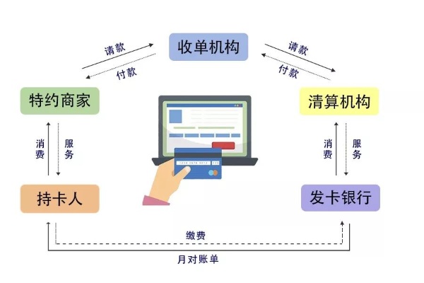 pos机代理怎么运作（了解pos机代理的运营模式）