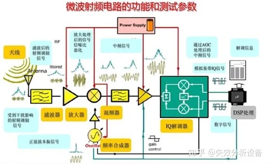 POS机射频怎么测试的（POS机射频测试方法详解）