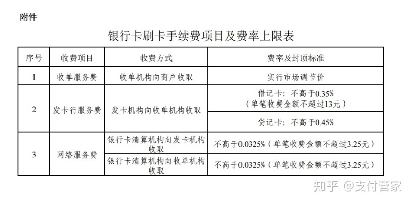 pos机刷卡消费手续费多少钱 pos机刷卡手续费收费标准