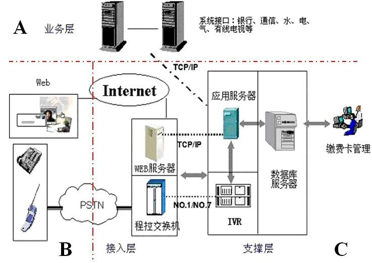 POS机备份怎么导入（详细教程）