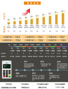 怎么找代理pos机平台（选择合适的代理pos机平台的方法）