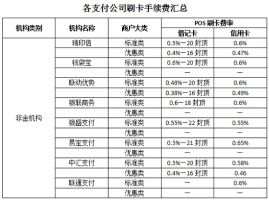 国家规定pos机标准费率是多少 pos机国家标准手续费