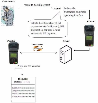 Pos machine how to write in English (Introduction to writing methods of POS machine in English)