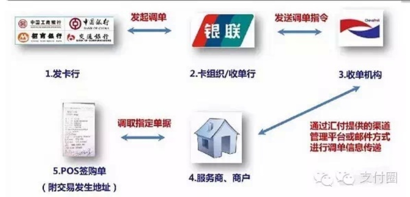 区域POS机如何进行退款操作（详细解读区域POS机退款流程）