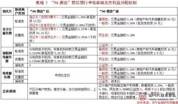 pos机刷1万需要多少手续费 pos机刷一万