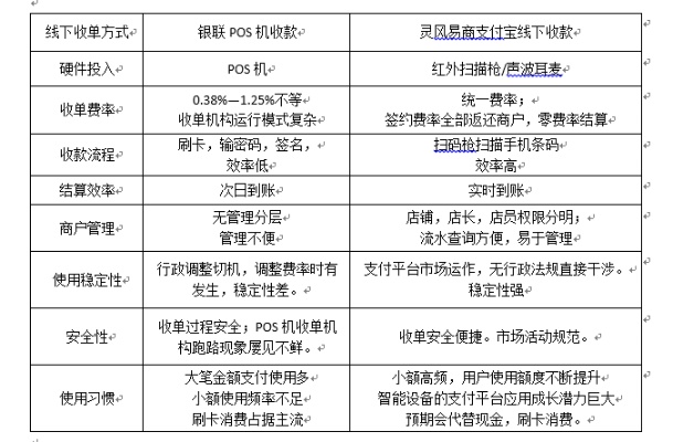 收付贝POS机签名流程解析