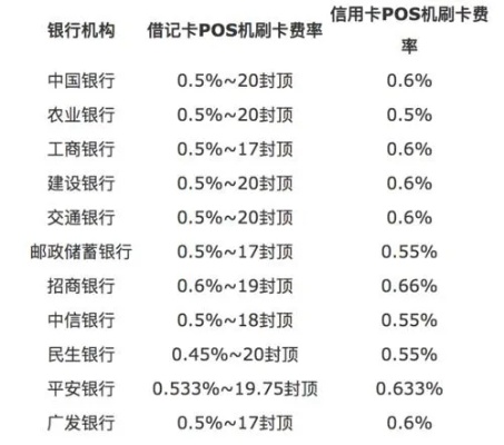 pos机测试怎么入账（详解pos机测试流程和入账方式）