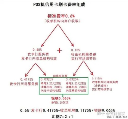 pos机0.55费率怎么算（详解pos机费率计算方法）