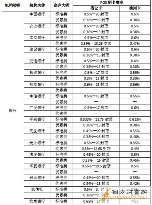 pos机刷100元扣多少手续费 pos机刷100元以下钱多久到账