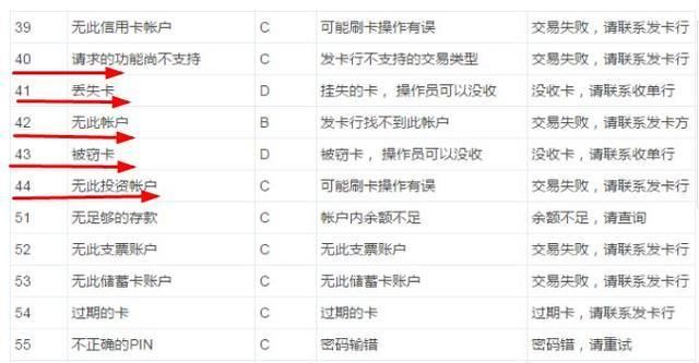 pos机刷卡被禁怎么解决（pos机刷卡被禁解决方法）