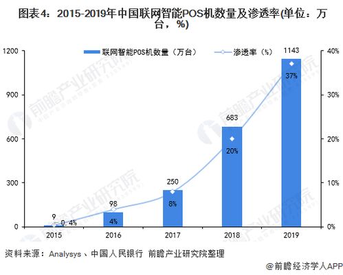 pos机行业发展现状及未来趋势（详细分析pos机行业的发展方向）