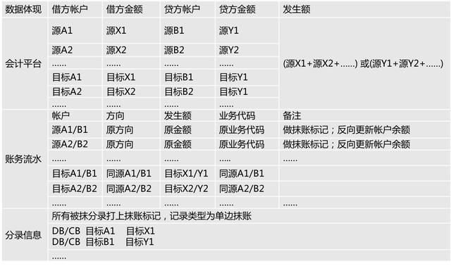 pos机涮满了怎么结算（pos机刷卡结算流程详解）