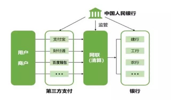 web怎么和pos机互联（实现web与pos机数据交互的方法）