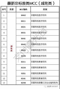 POS机055费率如何计算（详解POS机费率计算方法）