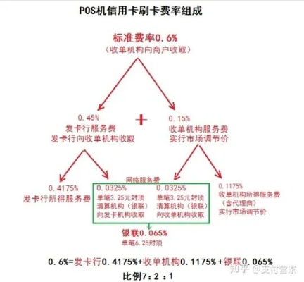 pos机刷三十万扣多少手续费 pos机刷30万扣多少手续费