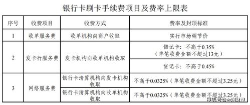 个人pos机利率一般是多少啊 个人pos机收费标准