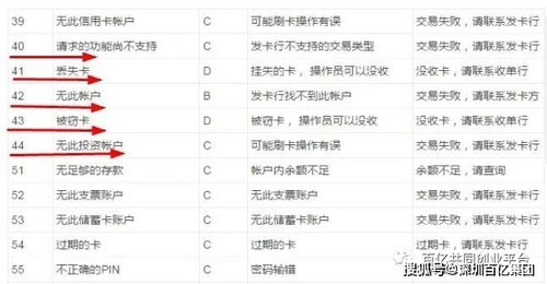 刷pos机5千手续费多少 刷pos机5千手续费多少钱