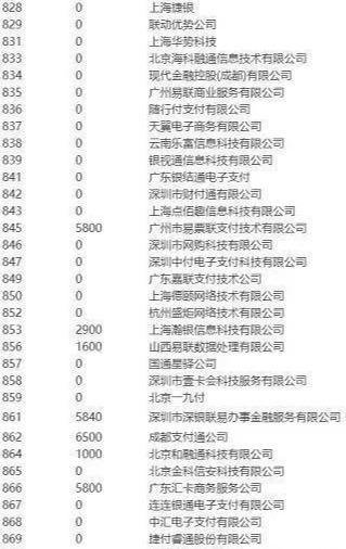 市面上大概有多少品牌POS机 全国有多少pos机品牌